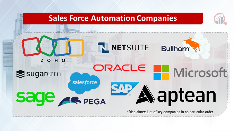 Sales Force Automation Comapnies
