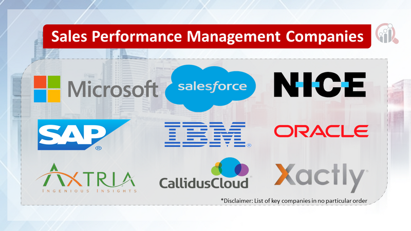 Sales Performance Management Companies