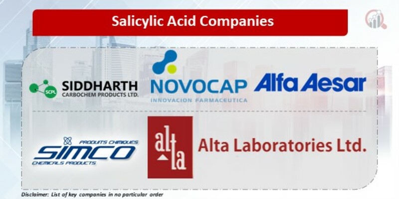 Salicylic Acid Companies