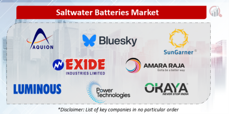 Saltwater Battery Companies