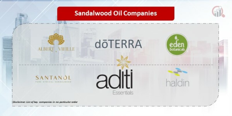 Sandalwood Oil Companies