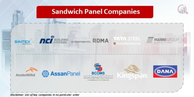 Sandwich Panel Key Companies