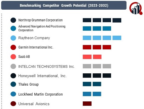 Satellite-Based Augmentation Systems Market