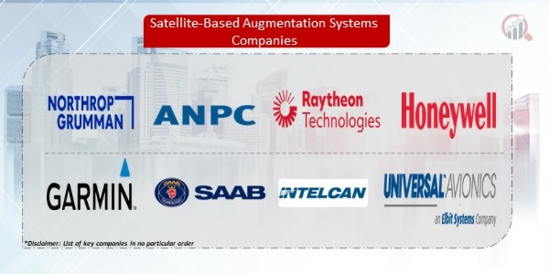 Satellite-Based Augmentation Systems companies