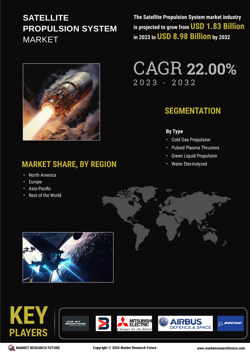 Satellite Propulsion System Market
