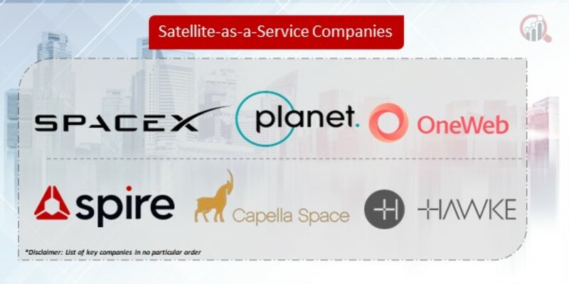 Satellite-as-a-Service (SataaS) Companies