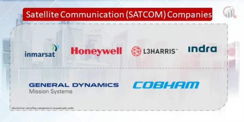 Satellite Communication (SATCOM) Companies