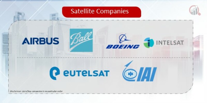 Satellite Companies