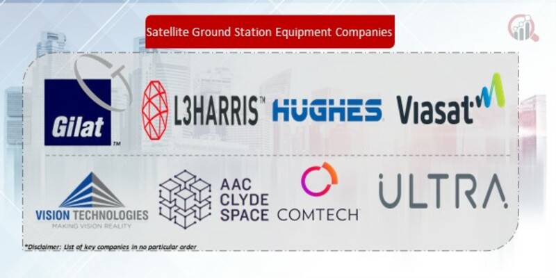 Satellite Ground Station equipment Companies