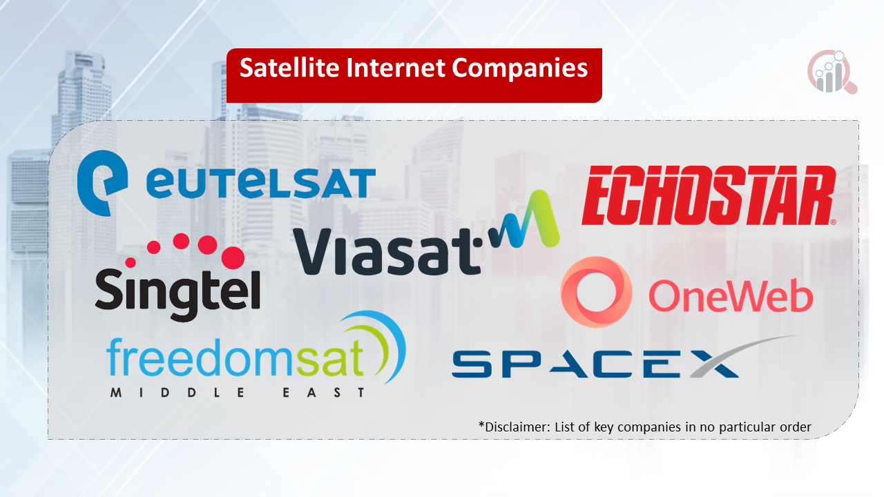 Satellite Internet companies