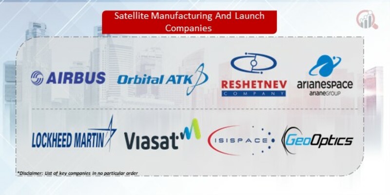 Satellite Manufacturing And Launch Companies
