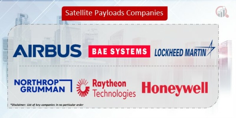 Satellite Payloads Companies