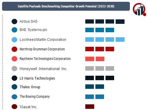 Satellite Payloads Market