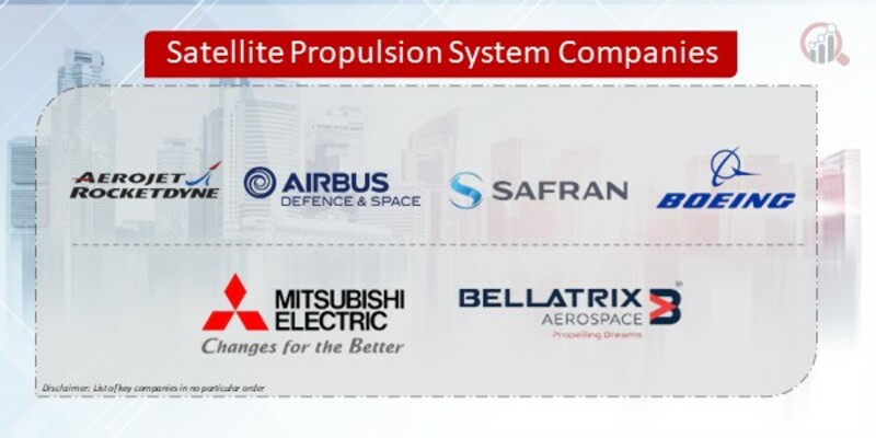 Satellite Propulsion System Company