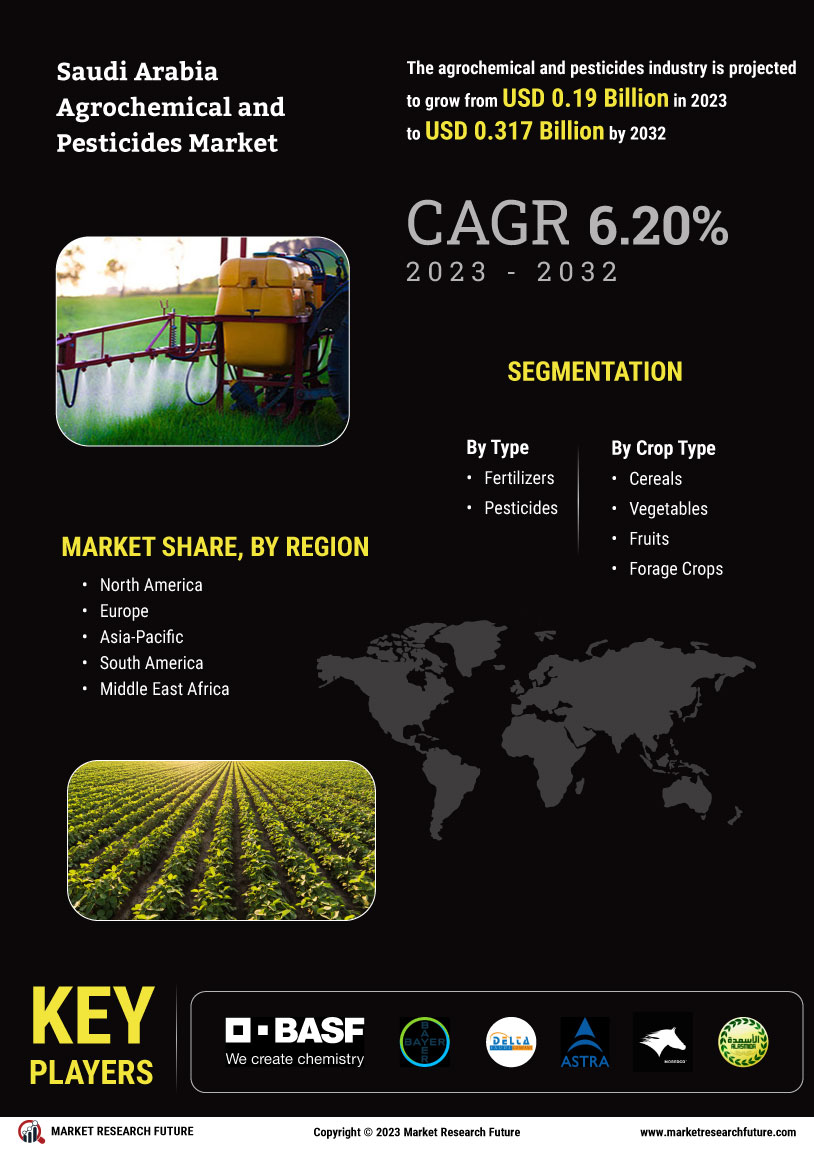 Saudi Arabia Agrochemical Pesticides Market