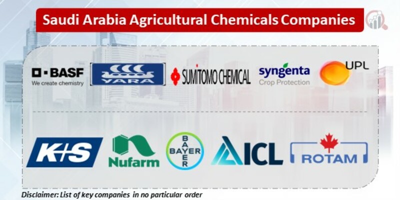 Saudi Arabia Agricultural Chemicals Key Companies