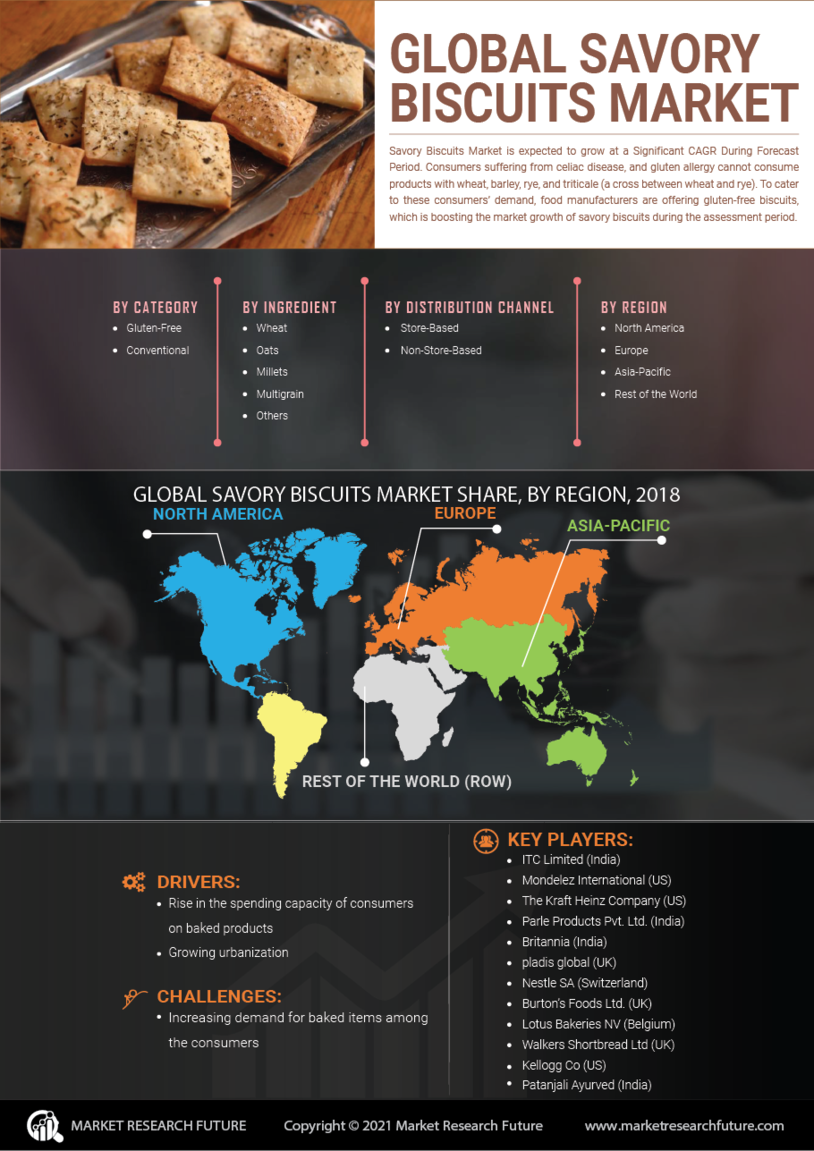 Savoury Biscuit Market