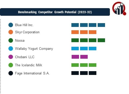 Savory Yogurt Foods Companies
