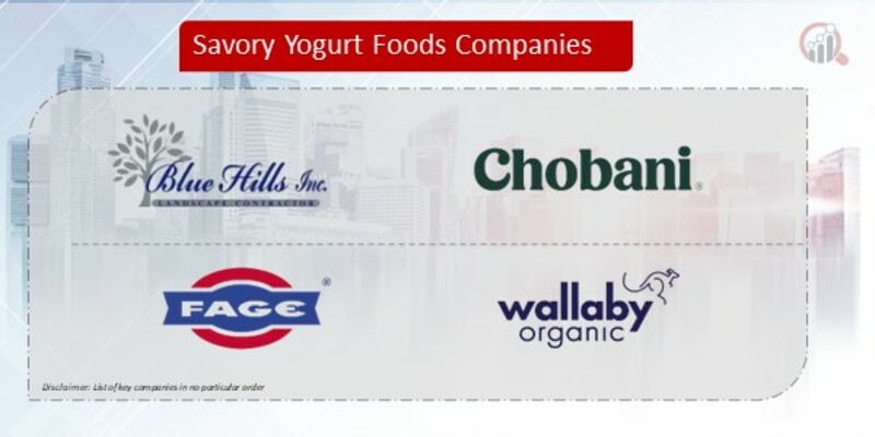 Savory Yogurt Foods Company