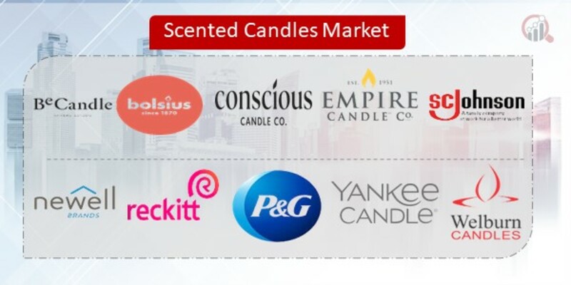Scented Candles Key Companies