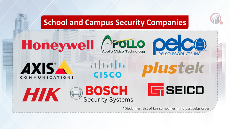 School and Campus Security Companies