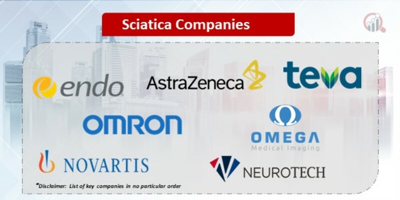 Sciatica Companies
