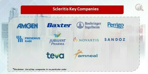 Scleritis Key Companies
