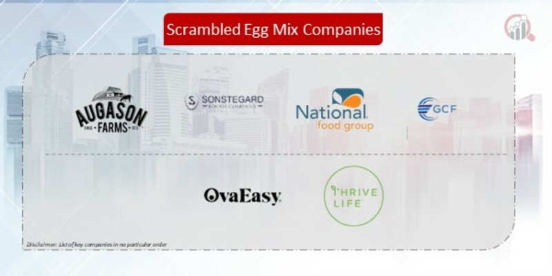 Scrambled Egg Mix Company