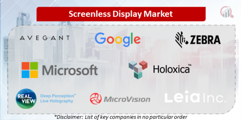 Screenless Display Companies