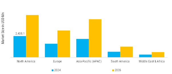 Seabed Security Market Regional Insights