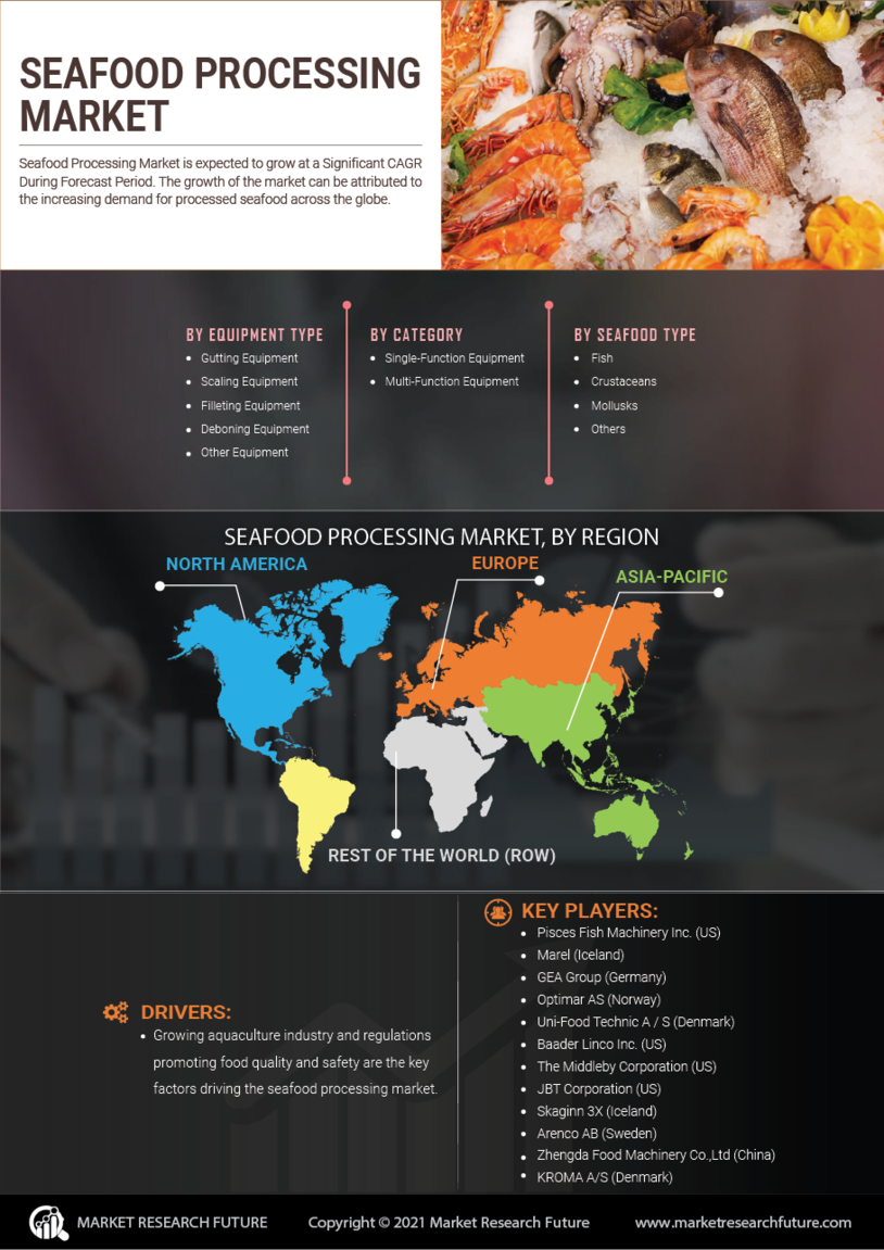 Seafood Processing Market