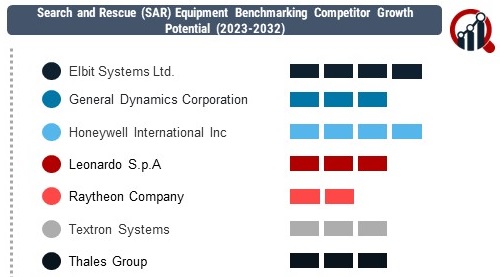 Search Rescue SAR Equipment 