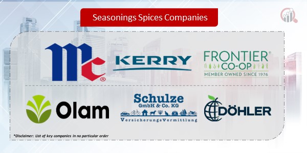 Asia Pacific Seasonings Spices Companies