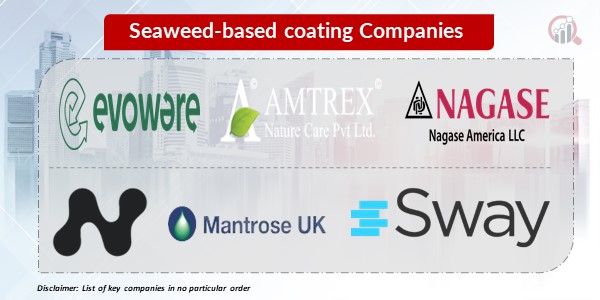 seaweed-based coating Key Companies