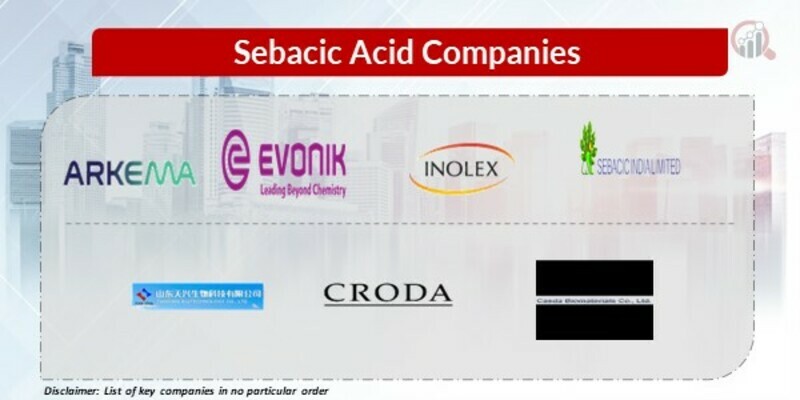 Sebacic Acid Key Companies