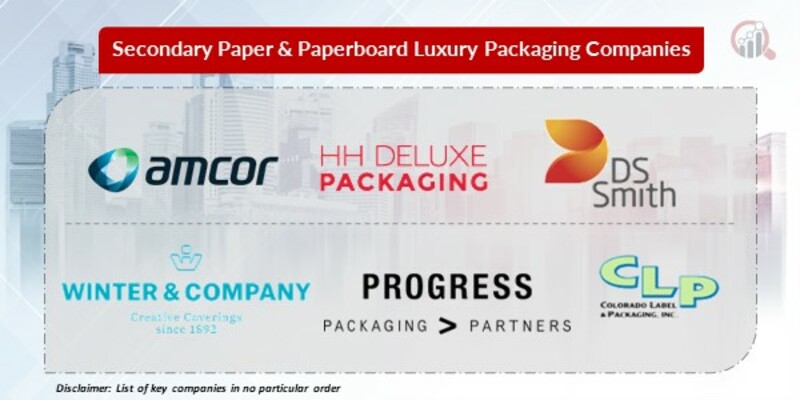 Secondary Paper & Paperboard Luxury Packaging Key Companies