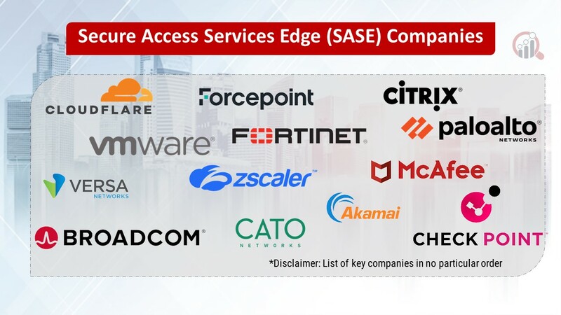 Secure Access Services Edge (SASE) Companies