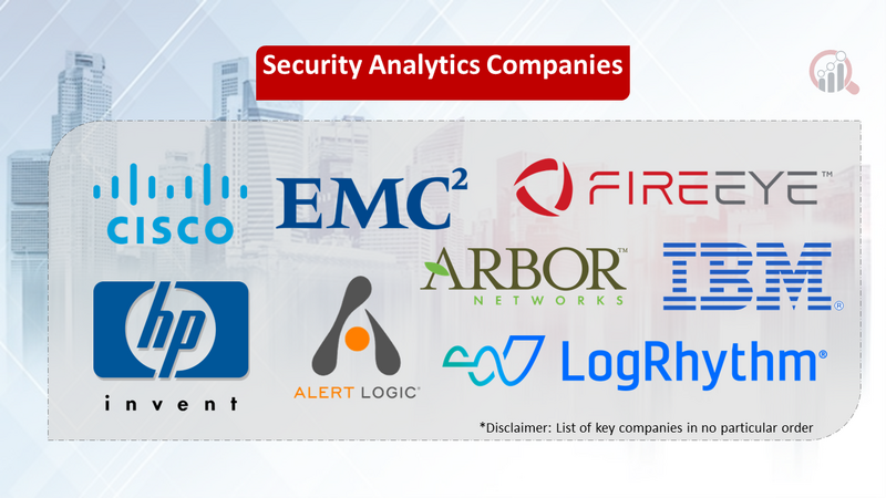 Security Analytics companies