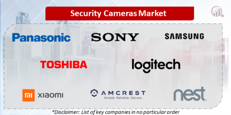Security Cameras Companies