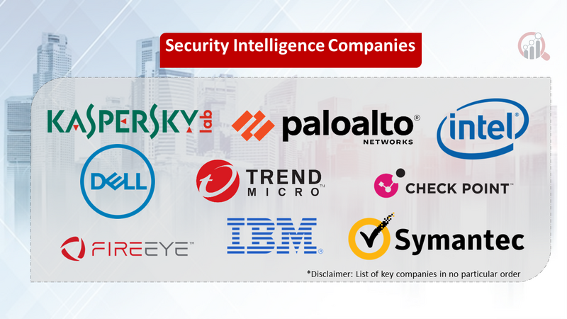 Security Intelligence companies