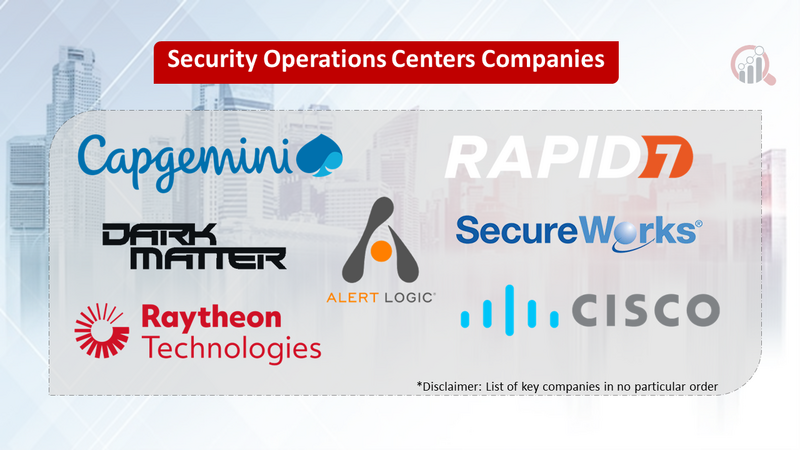 Security Operations Center Companies