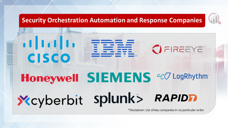Security Orchestration Automation and Response (SOAR) Companies
