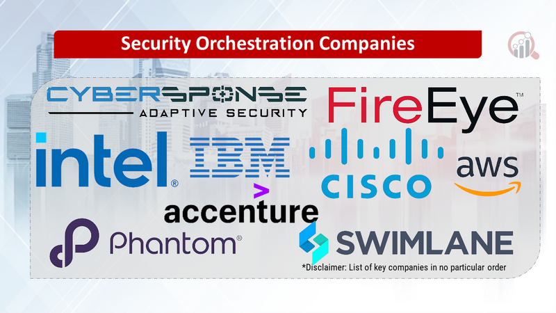 Security Orchestration Comapnies
