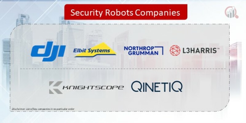 Security Robots Companies