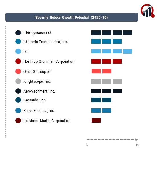 Security Robots Company