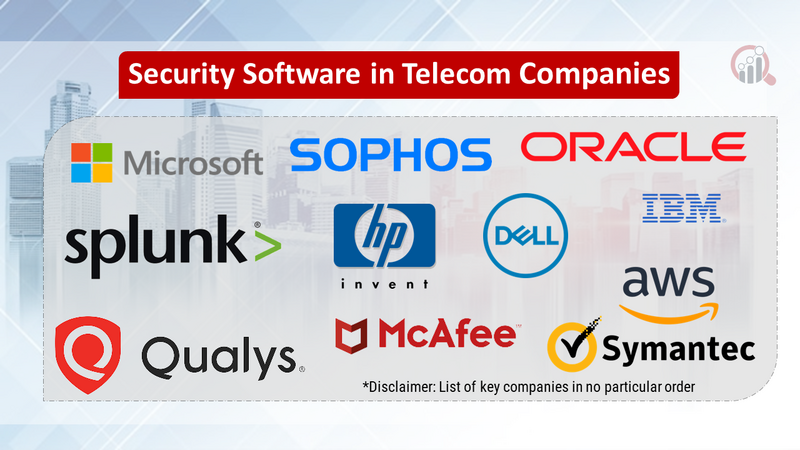 Security Software in Telecom