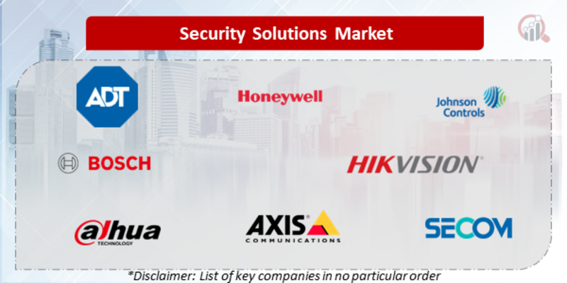 Security Solutions Companies