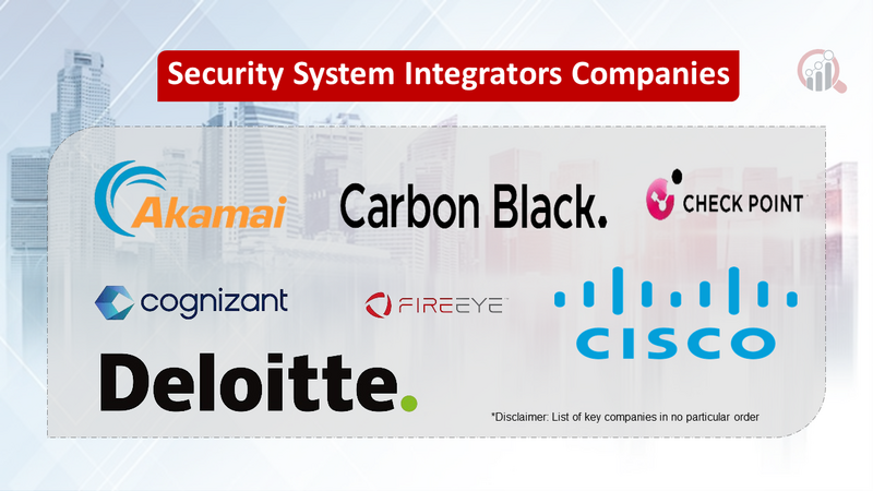 Security System Integrators Market