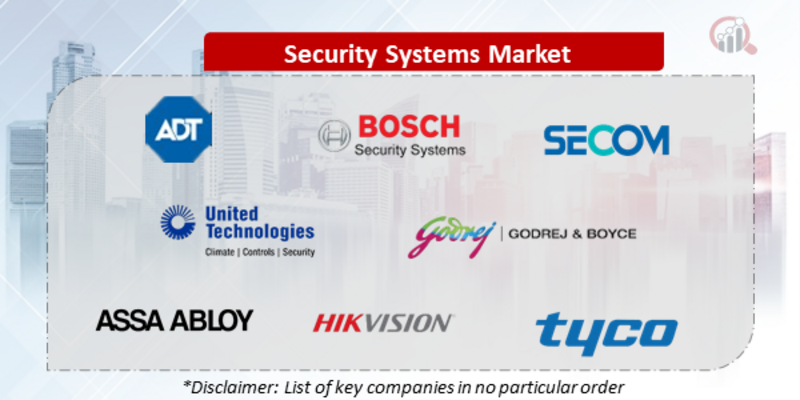 Security Systems Companies