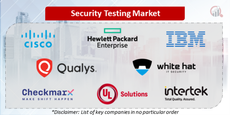 Security Testing Companies